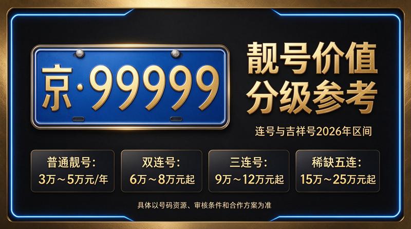 闲置京牌三年租赁服务团队